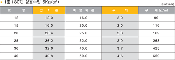 표111.png
